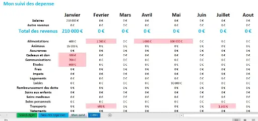 Fichier de gestion du budget gratuit